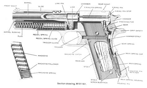 View Topic 45 Automatic Colt Pistol სტატია