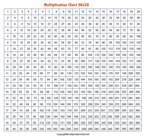 Multiplication Grid Chart 20x20 20x20 Multiplication Table In 2021
