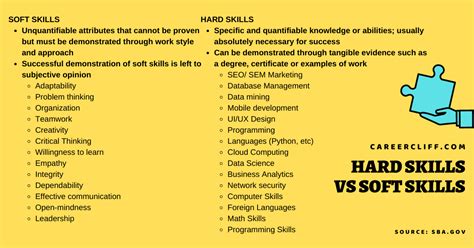 Hard Skills Vs Soft Skills Examples Difference Importance
