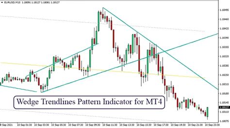 Wedge Trendlines Pattern Indicator For Mt4 Trend Following System