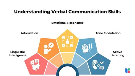 How To Improve Verbal Communication Skills Oral Communication Skills