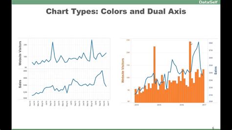 But how do you know the difference? Data Visualization 101: Tips And Tricks - Tableau ...