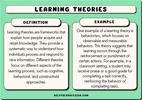 31 Major Learning Theories In Education Explained 2024