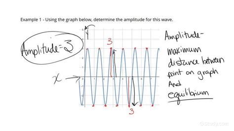 How To Determine The Amplitude Of A Wave Graphically Physics