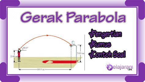 Gerak Parabola Pengertian Rumus Dan Contoh Soal Dengan Penjelasan