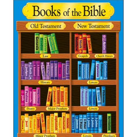 The Books Of The Bible