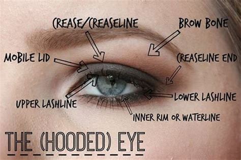 Determining your face shape is as easy as 1, 2, 3 — literally. 10 Hacks That'll Change the Way People with Hooded Eyes Do ...