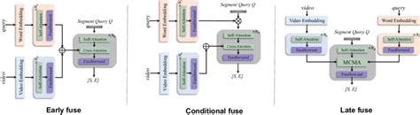 Multi Modal Fusion Comparisons Download Scientific Diagram