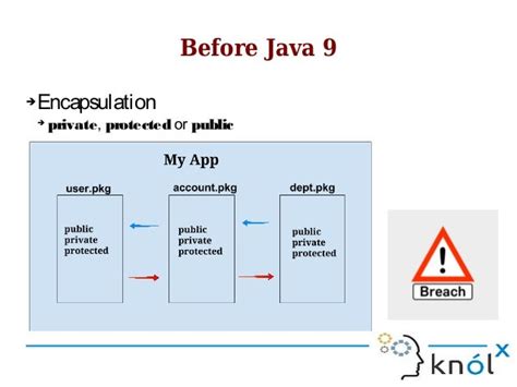 Java 9 Modularity