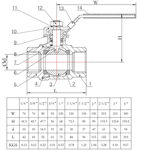 Stainless Steel Piece Ball Valves