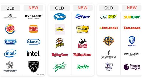 Is The Minimalist Logo Trend Destroying Brands