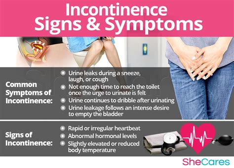 Incontinence Shecares