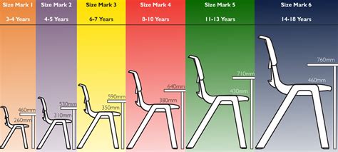 Size and materials are parametric. Chair and table sizing guide 1 | Tamanho de mesa ...