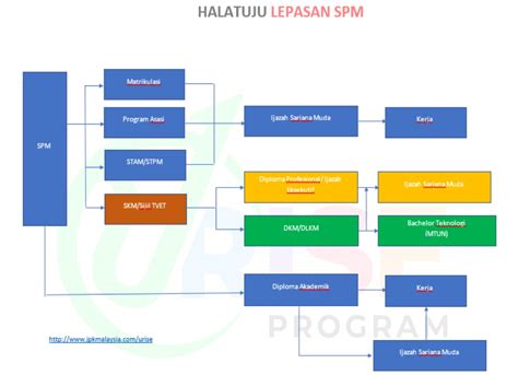Senarai dan maklumat kursus sijil asas j01aasas teknologi kejuruteraan mekatronik basic in mechatronics engineering technology mempunyai keputusan percubaan spm tahun 2012 dengan. TVET/Skills courses Archives | TVET:JPK|Sijil Kemahiran ...