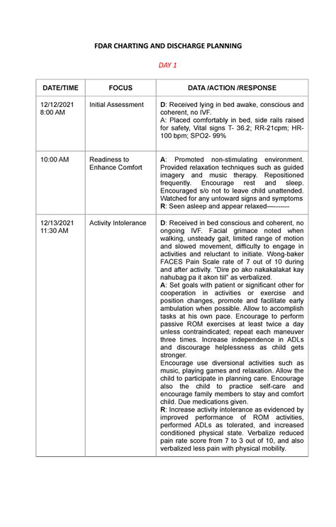 Fdar Charting And Discharge Planning Fdar Charting And