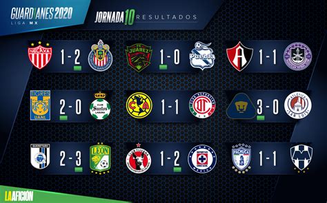 Jornada 5 de resultados de liga japonesa j1, resultados en directo, la clasificación de la liga, e información sobre todos los equipos de méxico. Liga MX. Resultados y tabla general, jornada 10 del ...