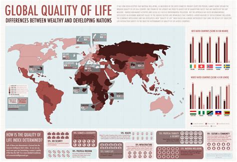 Quality Of Life Infographic By Buttsmoker On Deviantart