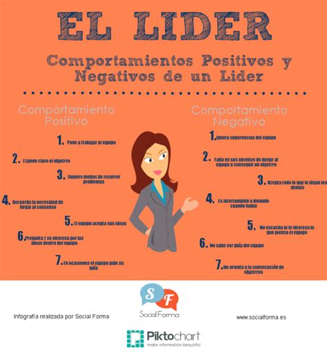 Las 7 Cualidades Del Lider Infografia Infographic Leadership Tics Images
