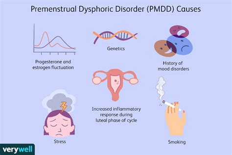 Premenstrual Dysphoric Disorder Causes And Risk Factors