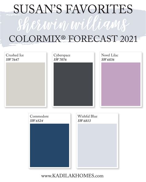 My Favorite Paint Colors From The Sherwin Williams 2021 Forecast
