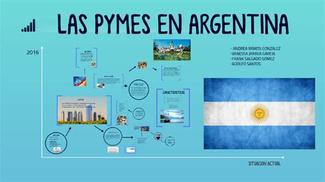 LAS PYMES EN ARGENTINA By Andrea Ramos Gonzalez On Prezi