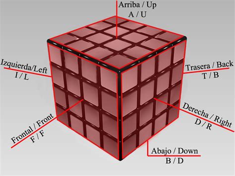 Nomenclatura Del Cubo De 4x4x4 Ibero Rubik