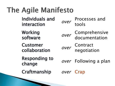 Agile Manifesto Infographic
