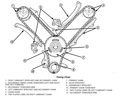Dodge durango: timing chain ... 4.7l ... timing marks on ...