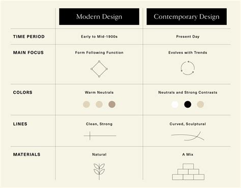 Contemporary Vs Modern Design Major Differences And Examples The Study