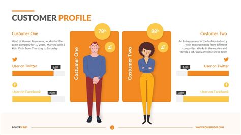 Customer Profile Template Easy To Edit Powerslides