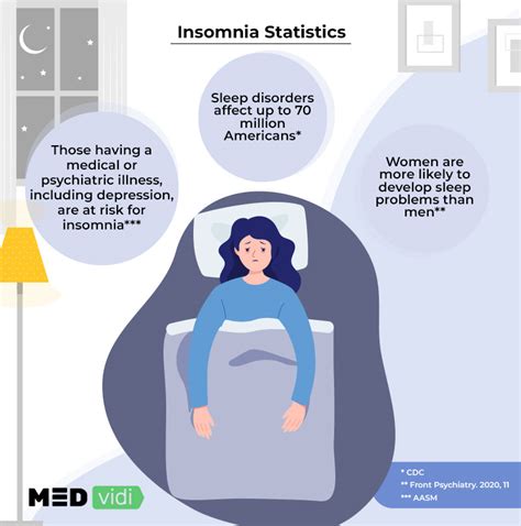 What Is Insomnia Insomnia Definition Causes And Symptoms Medvidi