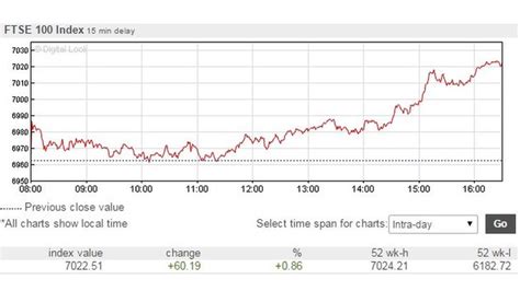 Bbc News Business