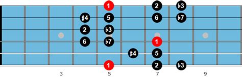 11 Exotic Guitar Scales For Guitar Video Tabs