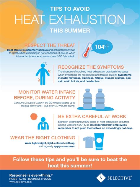 The selective insurance group uses independent agents, located throughout its coverage area. Tips to Avoid Heat Exhaustion this Summer - Selective Insurance Social
