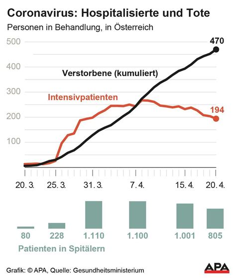 Die zahl der auslieferungen richtet sich nach der zahl der entnehmbaren impfdosen laut fachinformation, das sind je nach hersteller zwischen 6. Covid-19: Aktuelle Zahlen für Vorarlberg und Österreich ...
