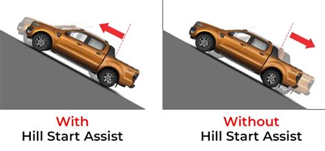 Hill Start Assist Not Available Causes And Fixes