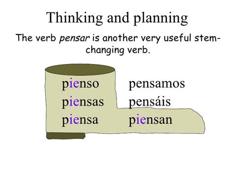 1 The Present Tense Of Stem Changing Verbs