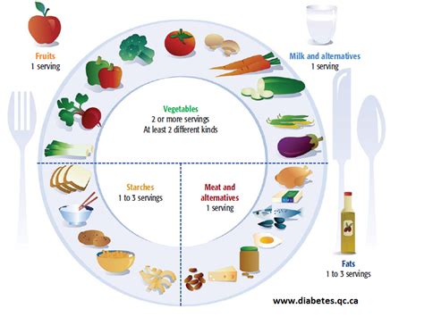 Weight control also encourages healthy blood sugar levels and has been shown to reduce your risk of developing diabetes. Sugar levels before breakfast, fast weight loss diets 10 days