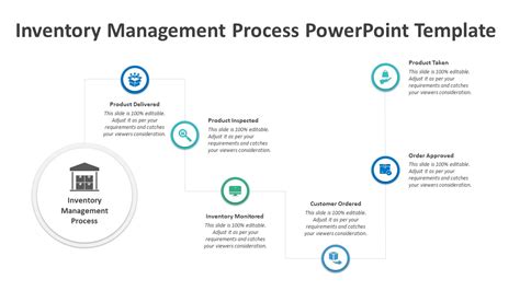 Inventory Management Process Powerpoint Template Ppt Templates