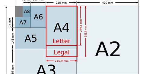 Perbedaan Kertas A5 Dan A6 Size Imagesee