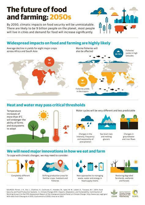 3 Graphics To Explain The Present And Future Of Climate Change