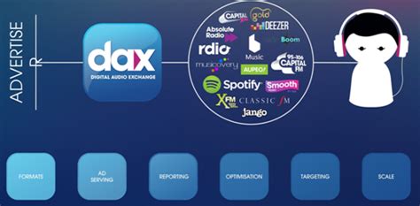 Dax Diagram Digital Audio Works