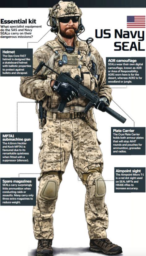 The Us Navy Seals Vs The British Sas Military Gear Special Forces Us