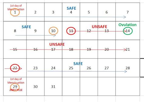 How To Calculate Your Safe Period To Avoid Pregnancy Nigerian Health Blog