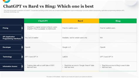 Chatgpt Vs Bard Vs Bing Which One Is Best How To Use Google Ai For Your