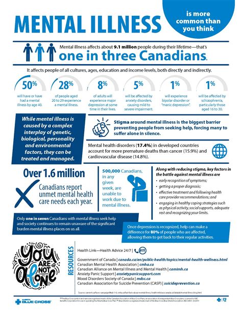 Lets Talk About Mental Illness Alberta Blue Cross