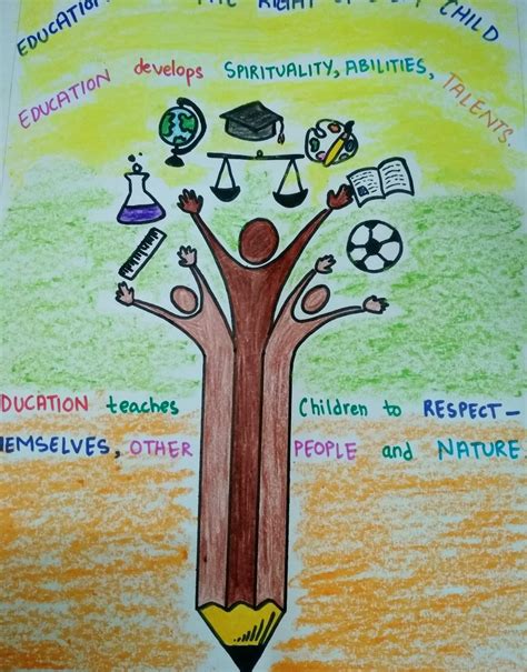 Education Is The Right Of Every Child Poster Making