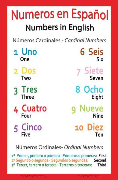 English To Spanish Number Chart Test