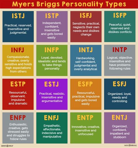 Myers Briggs Summary 🍓mbti Personality Test 👉 👌 The Myers And Briggs
