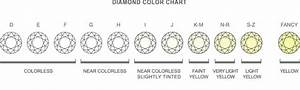Diamond Color Chart Buying Guide Color Scale Iconic